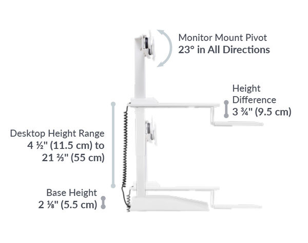 Dimension image shows the monitor mount picots in all directions and the heigh range is from 4.5 inches to 21 and two thirds