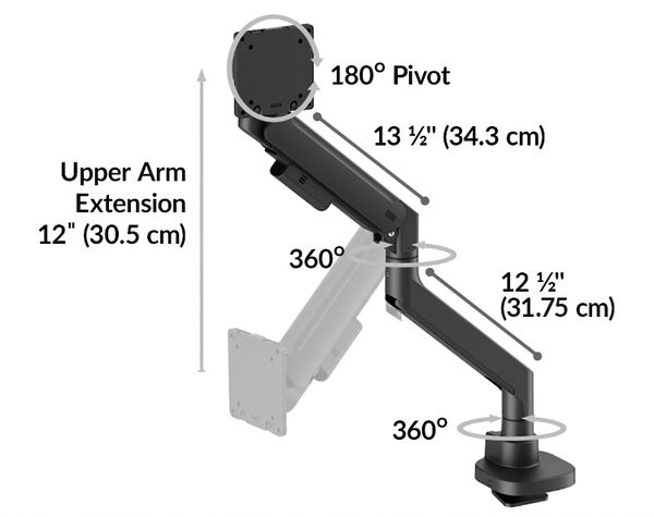the arm rotates 360 degrees where the first arm section meets the post. It rotates 360 degrees at the joint, and the monitor attachment hardware rotates 360 degrees for full motion