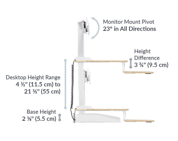 Dimension image shows the monitor mount picots in all directions and the heigh range is from 4.5 inches to 21 and two thirds
