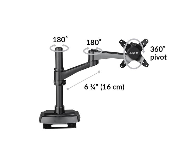 the arm can turn 180 degrees both where it connects to the post and at the arm joint. Each arm section is 6 and a quarter inches long.