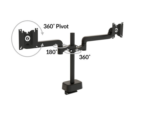 Dual monitor arm diagram showing three hundred sixty degree pivot at the monitor mount, one hundred eighty degree rotation at the arm joint, and three hundred sixty degree rotation at the base.