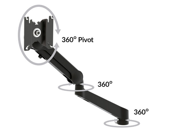 the arm rotates three hundred sixty degrees degrees where the first arm section meets the post. It rotates three hundred sixty degrees at the joint, and the monitor attachment hardware rotates three hundred sixty degrees for full motion