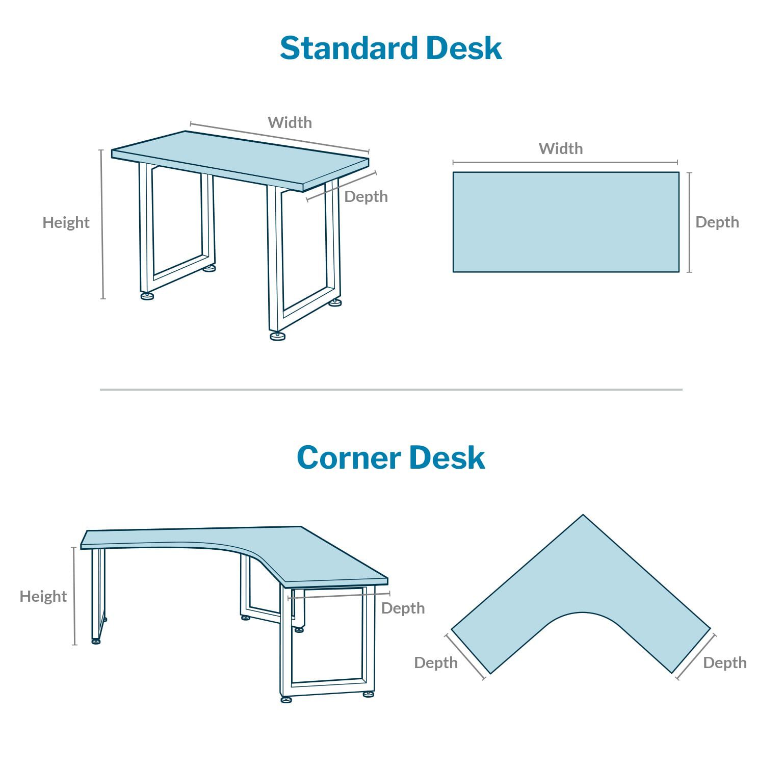 Depiction of how to measure height, width, and depth of standard and corner desks