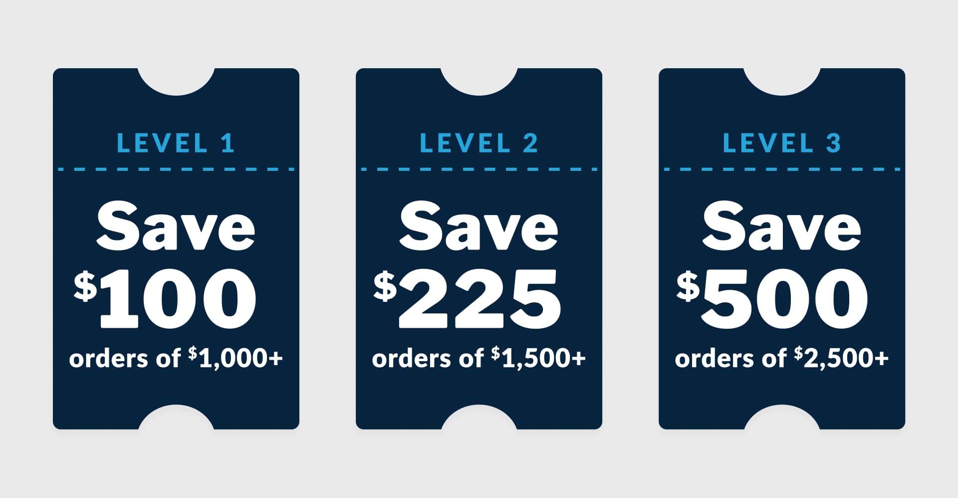 ltickets level one save one hundred dollars orders of one thousand dollars level two save two hundred and twenty five dollars order of one thousand five hundred dollars level three save five hundred dollars orders of two thousand five hudnred dollars